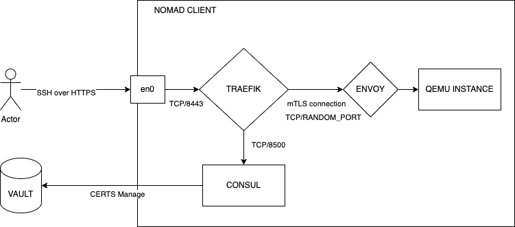 scheme.drawio.md